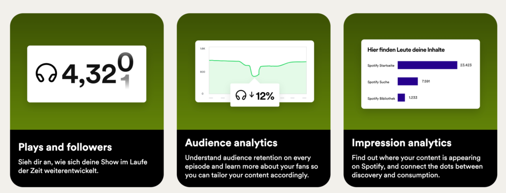 Spotify Analysen Statistik